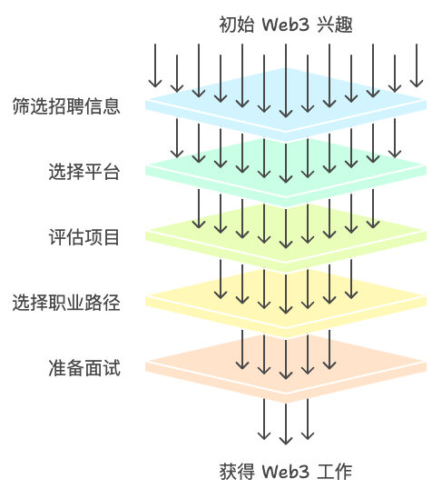 图 1