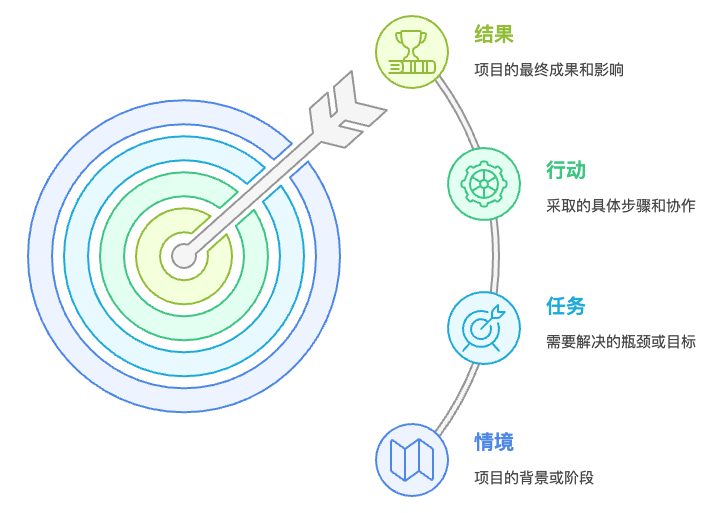 图 1