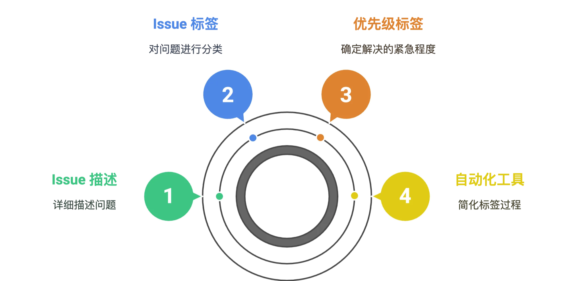 图 31