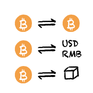 currency