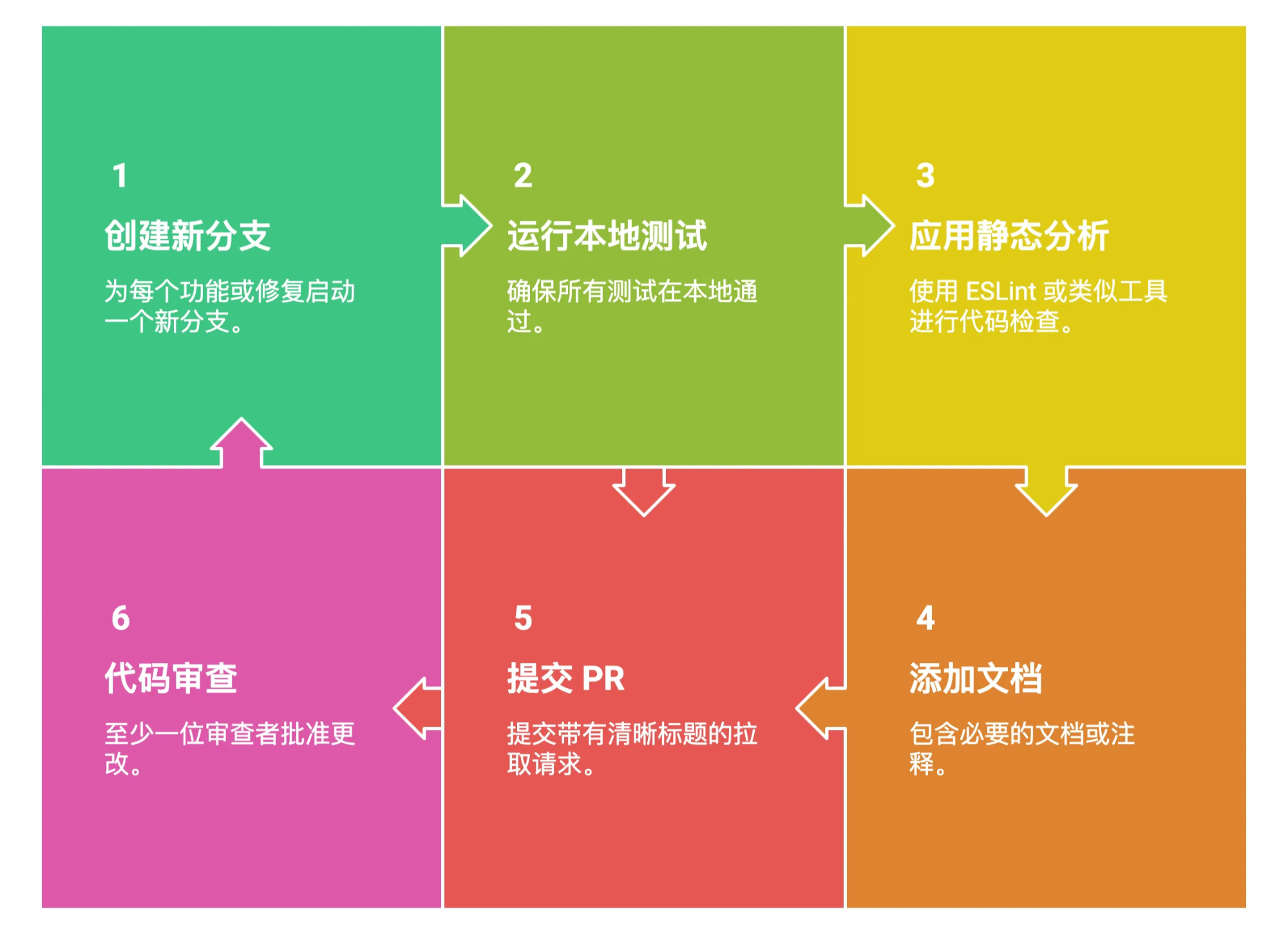 图 30