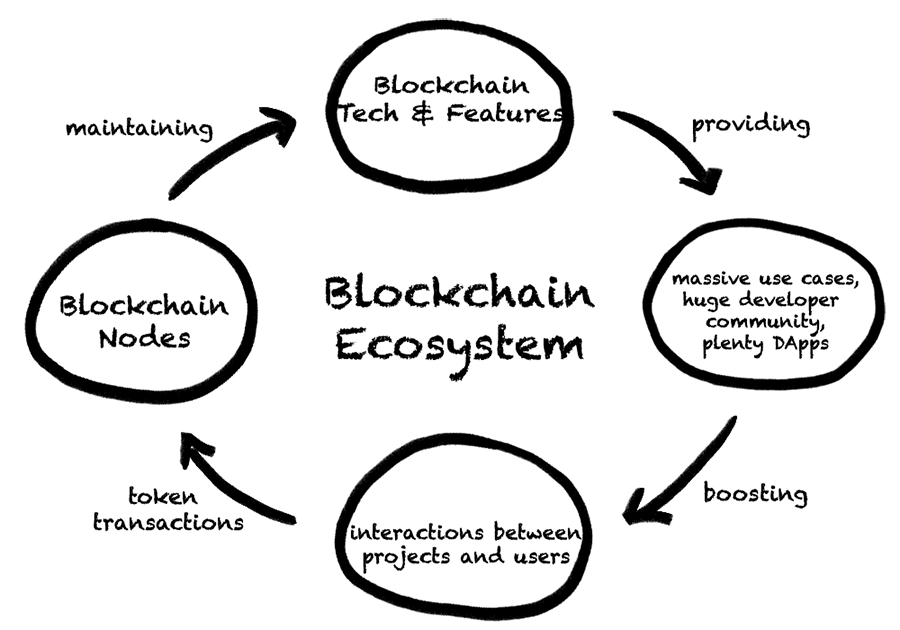 图 1