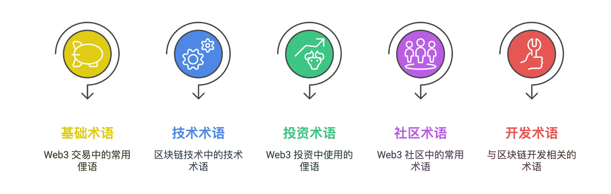 图 1