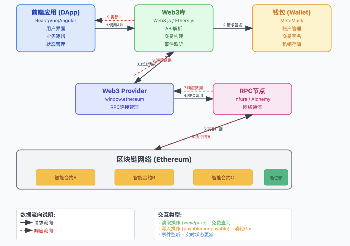 图 27